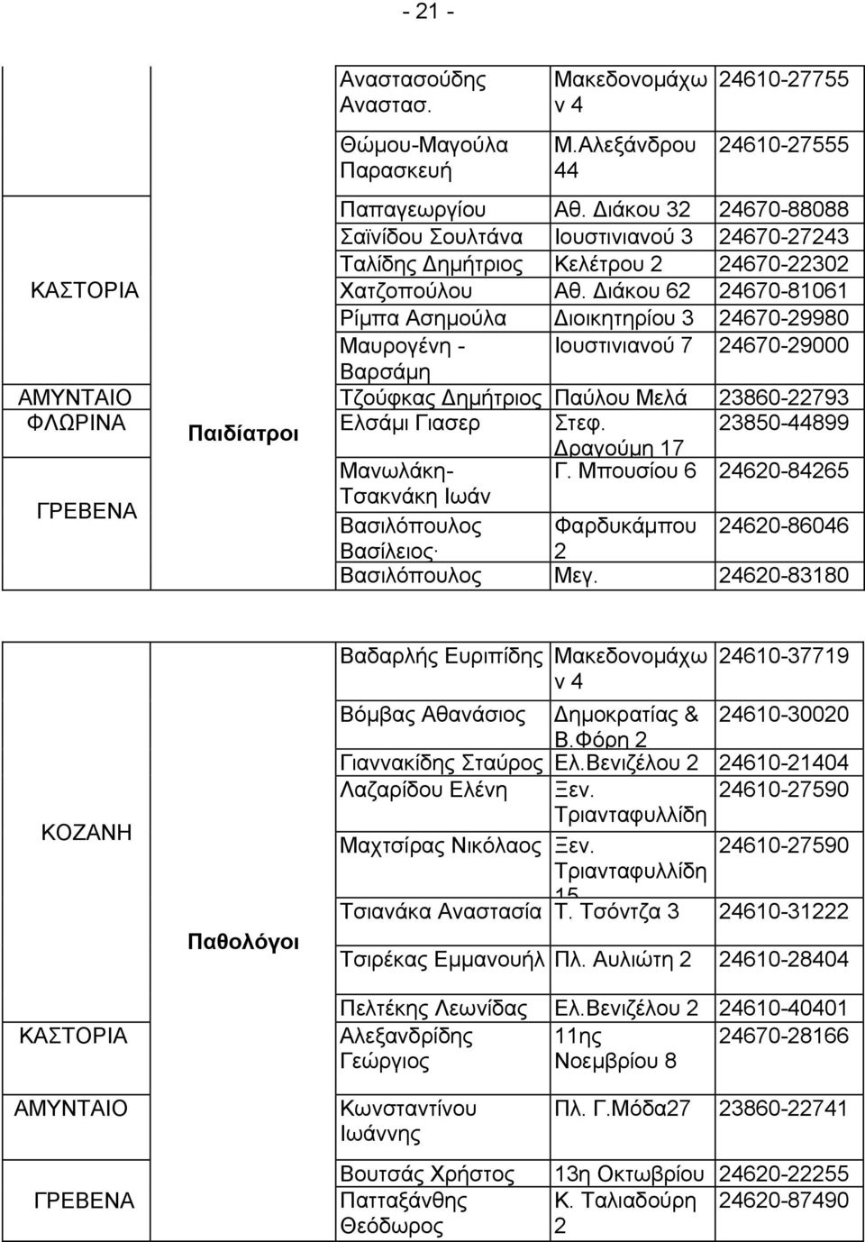 Διάκου 62 24670-81061 Βασιλική Ρίμπα Ασημούλα Διοικητηρίου 3 24670-29980 Μαυρογένη - Ιουστινιανού 7 24670-29000 Βαρσάμη ΑΜΥΝΤΑΙΟ Ελευθερία Τζούφκας Δημήτριος Παύλου Μελά 23860-22793 ΦΛΩΡΙΝΑ