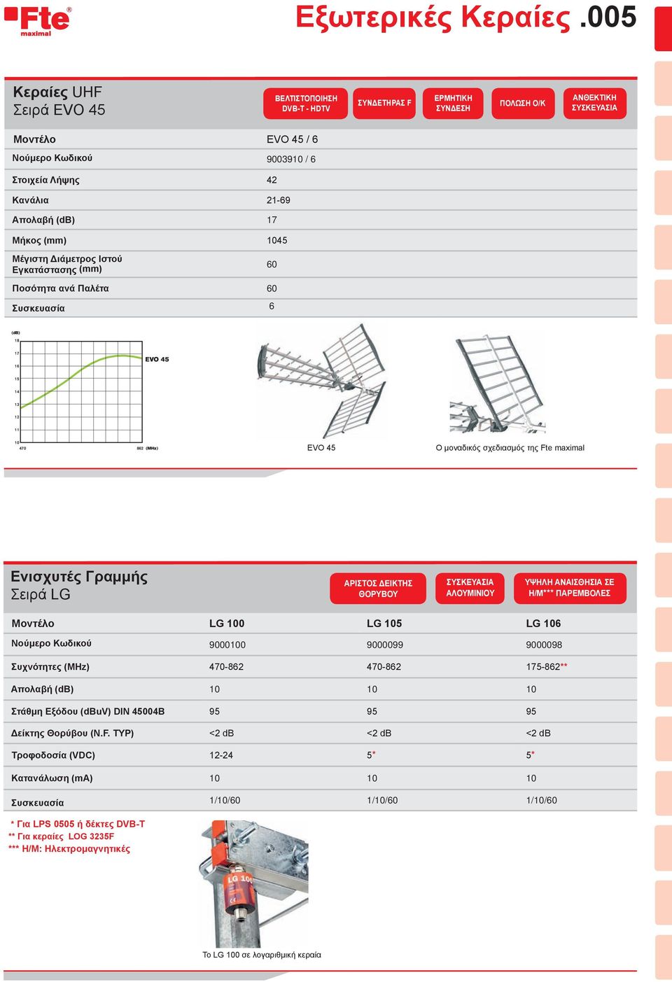 Απολαβή (db) 17 Μήκος (mm) 1045 Μέγιστη Διάμετρος Ιστού Εγκατάστασης (mm) 60 Ποσότητα ανά Παλέτα 60 Συσκευασία 6 EVO 45 Ο μοναδικός σχεδιασμός της Fte maximal Ενισχυτές Γραμμής Σειρά LG Άριστος