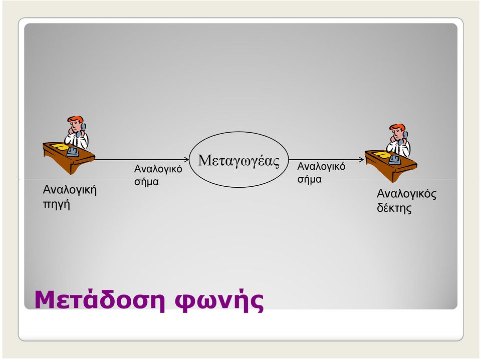 Μεταγωγέας 