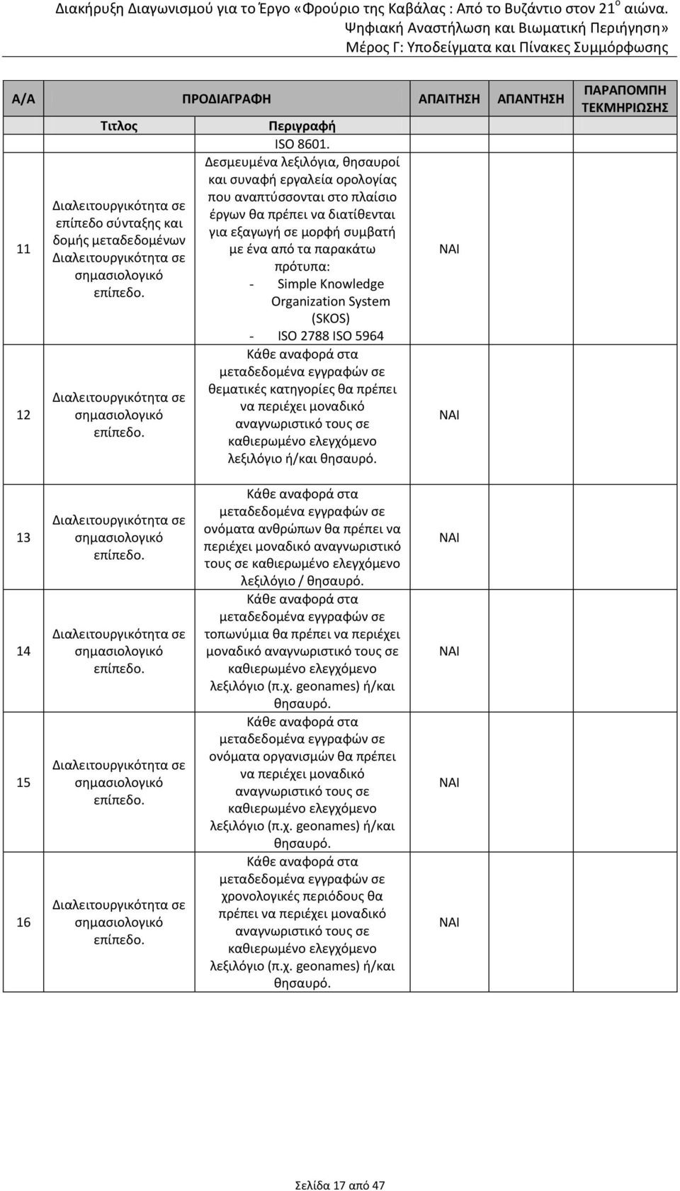 Knowledge Organization System (SKOS) - ISO 2788 ISO 5964 Κάθε αναφορά στα μεταδεδομένα εγγραφών σε θεματικές κατηγορίες θα πρέπει να περιέχει μοναδικό αναγνωριστικό τους σε καθιερωμένο ελεγχόμενο