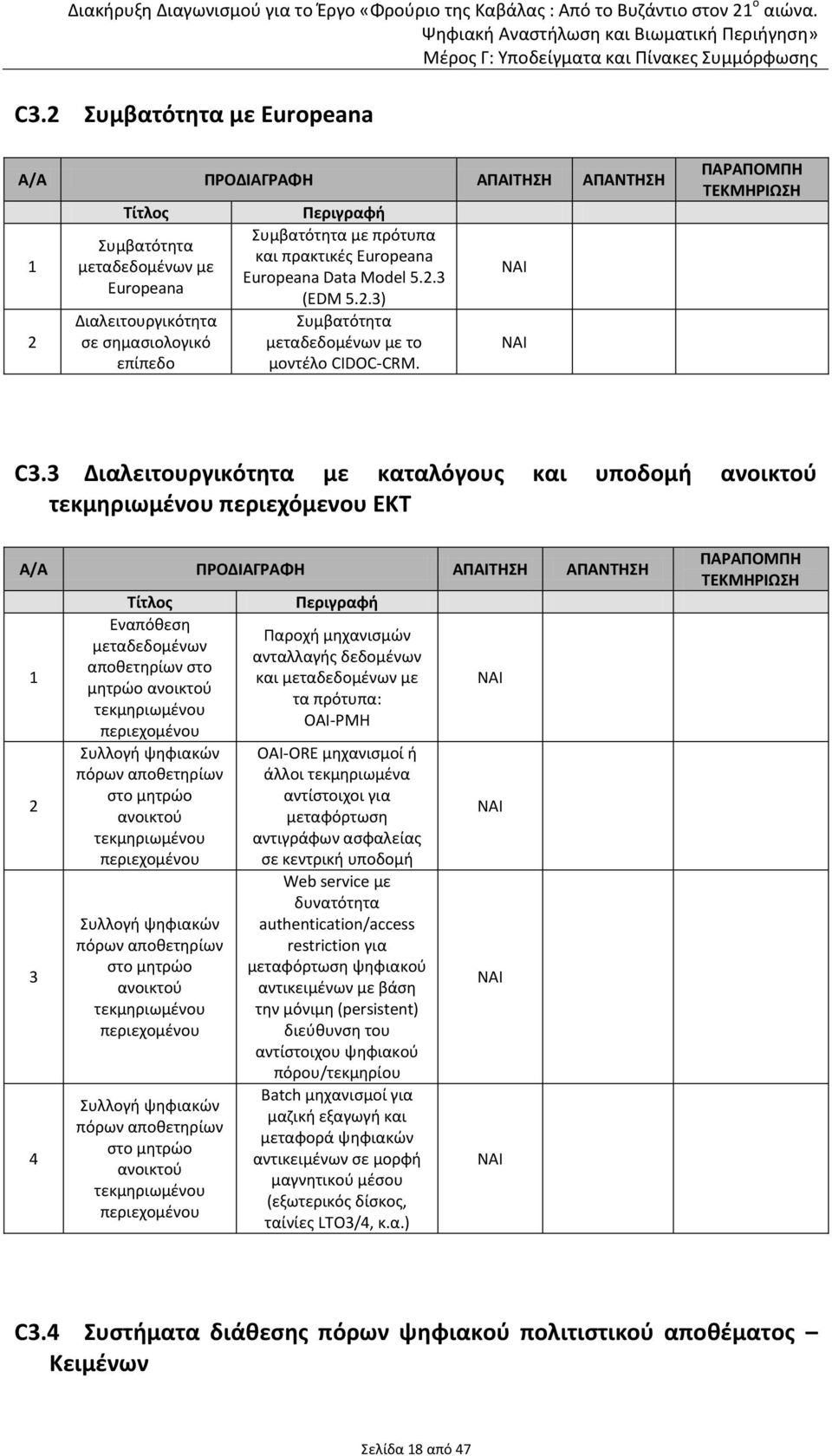 3 Διαλειτουργικότητα με καταλόγους και υποδομή ανοικτού τεκμηριωμένου περιεχόμενου ΕΚΤ Α/Α ΠΡΟΔΙΑΓΡΑΦΗ ΑΠΑΙΤΗΣΗ ΑΠΑΝΤΗΣΗ 1 2 3 4 Τίτλος Εναπόθεση μεταδεδομένων αποθετηρίων στο μητρώο ανοικτού