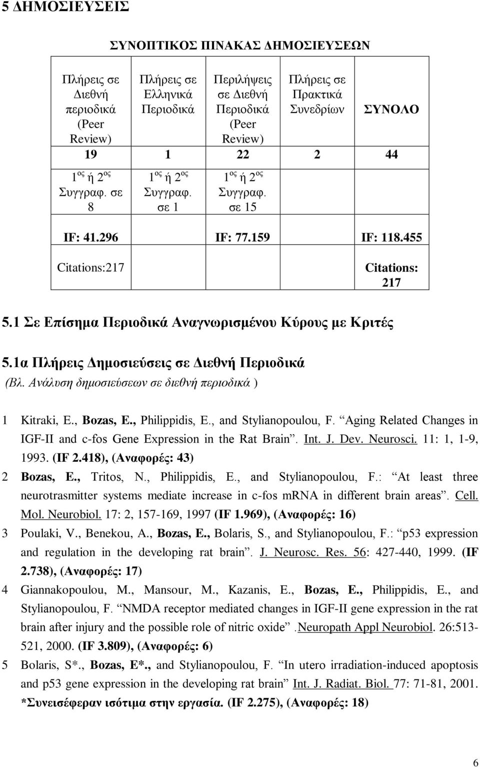 1 Σε Επίσημα Περιοδικά Αναγνωρισμένου Κύρους με Κριτές 5.1α Πλήρεις Δημοσιεύσεις σε Διεθνή Περιοδικά (Βλ. Ανάλυση δημοσιεύσεων σε διεθνή περιοδικά ) 1 Kitraki, E., Bozas, E., Philippidis, E.