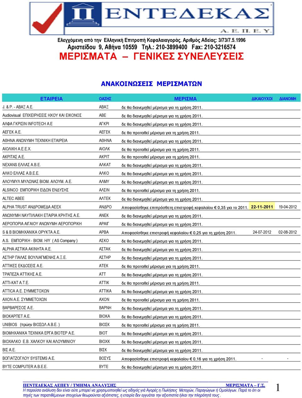 Audiovisual ΕΠΙΧΕΙΡΗΣΕΙΣ ΗΧΟΥ ΚΑΙ ΕΙΚΟΝΟΣ ΑΒΕ δε θα διανεμηθεί μέρισμα για τη χρήση 2011. ΑΛΦΑ ΓΚΡΙΣΙΝ INFOTECH A.E ΑΓΚΡΙ δε θα διανεμηθεί μέρισμα για τη χρήση 2011. ΑΕΓΕΚ Α.Ε. ΑΕΓΕΚ δε θα προταθεί μέρισμα για τη χρήση 2011.