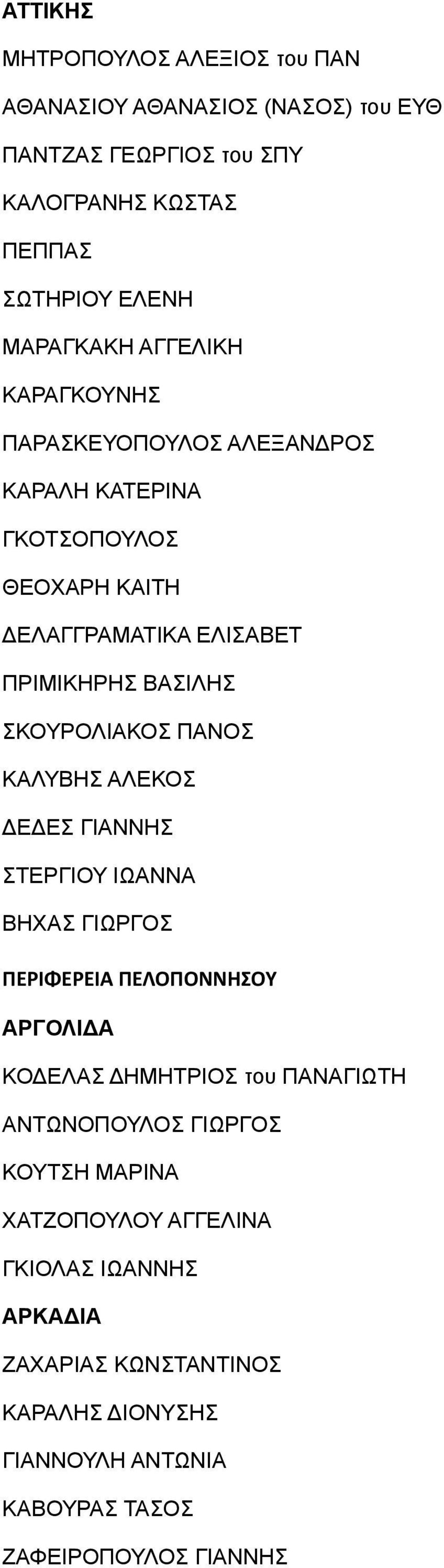 ΠΑΝΟΣ ΚΑΛΥΒΗΣ ΑΛΕΚΟΣ ΔΕΔΕΣ ΓΙΑΝΝΗΣ ΣΤΕΡΓΙΟΥ ΙΩΑΝΝΑ ΒΗΧΑΣ ΓΙΩΡΓΟΣ ΠΕΡΙΦΕΡΕΙΑ ΠΕΛΟΠΟΝΝΗΣΟΥ ΑΡΓΟΛΙΔΑ ΚΟΔΕΛΑΣ ΔΗΜΗΤΡΙΟΣ του ΠΑΝΑΓΙΩΤΗ ΑΝΤΩΝΟΠΟΥΛΟΣ