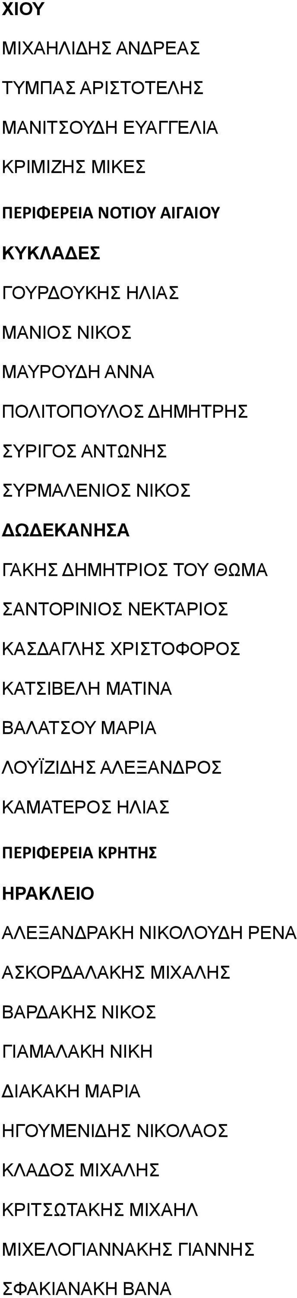 ΧΡΙΣΤΟΦΟΡΟΣ ΚΑΤΣΙΒΕΛΗ ΜΑΤΙΝΑ ΒΑΛΑΤΣΟΥ ΜΑΡΙΑ ΛΟΥΪΖΙΔΗΣ ΑΛΕΞΑΝΔΡΟΣ ΚΑΜΑΤΕΡΟΣ ΗΛΙΑΣ ΠΕΡΙΦΕΡΕΙΑ ΚΡΗΤΗΣ ΗΡΑΚΛΕΙΟ ΑΛΕΞΑΝΔΡΑΚΗ ΝΙΚΟΛΟΥΔΗ ΡΕΝΑ