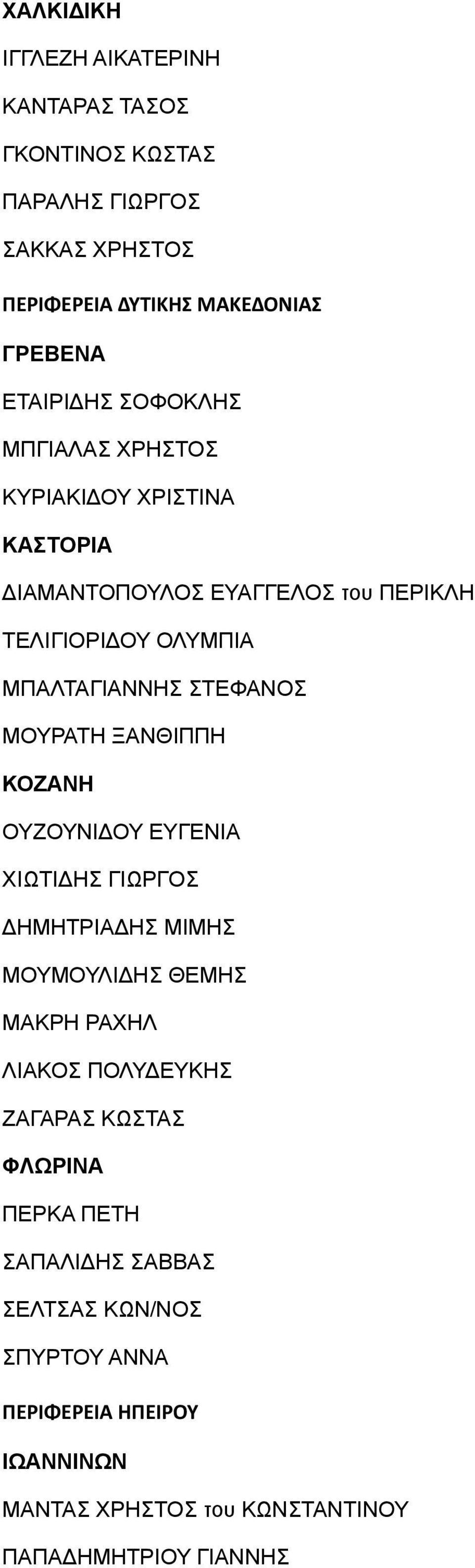 ΜΟΥΡΑΤΗ ΞΑΝΘΙΠΠΗ ΚΟΖΑΝΗ ΟΥΖΟΥΝΙΔΟΥ ΕΥΓΕΝΙΑ ΧΙΩΤΙΔΗΣ ΓΙΩΡΓΟΣ ΔΗΜΗΤΡΙΑΔΗΣ ΜΙΜΗΣ ΜΟΥΜΟΥΛΙΔΗΣ ΘΕΜΗΣ ΜΑΚΡΗ ΡΑΧΗΛ ΛΙΑΚΟΣ ΠΟΛΥΔΕΥΚΗΣ ΖΑΓΑΡΑΣ ΚΩΣΤΑΣ