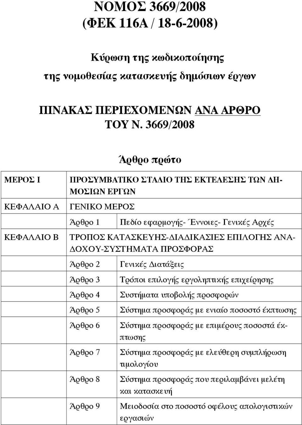 ΙΚΑΣΙΕΣ ΕΠΙΛΟΓΗΣ ΑΝΑ- ΟΧΟΥ-ΣΥΣΤΗΜΑΤΑ ΠΡΟΣΦΟΡΑΣ Άρθρο 2 Άρθρο 3 Άρθρο 4 Άρθρο 5 Άρθρο 6 Άρθρο 7 Άρθρο 8 Άρθρο 9 Γενικές ιατάξεις Τρόποι επιλογής εργοληπτικής επιχείρησης Συστήματα υποβολής