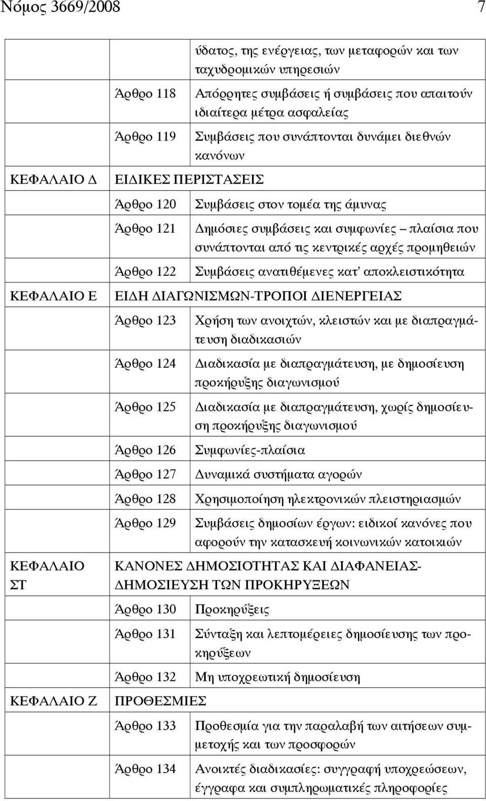 συνάπτονται από τις κεντρικές αρχές προμηθειών Συμβάσεις ανατιθέμενες κατ αποκλειστικότητα ΕΙ Η ΙΑΓΩΝΙΣΜΩΝ-ΤΡΟΠΟΙ ΙΕΝΕΡΓΕΙΑΣ Άρθρο 123 Άρθρο 124 Άρθρο 125 Άρθρο 126 Άρθρο 127 Άρθρο 128 Άρθρο 129