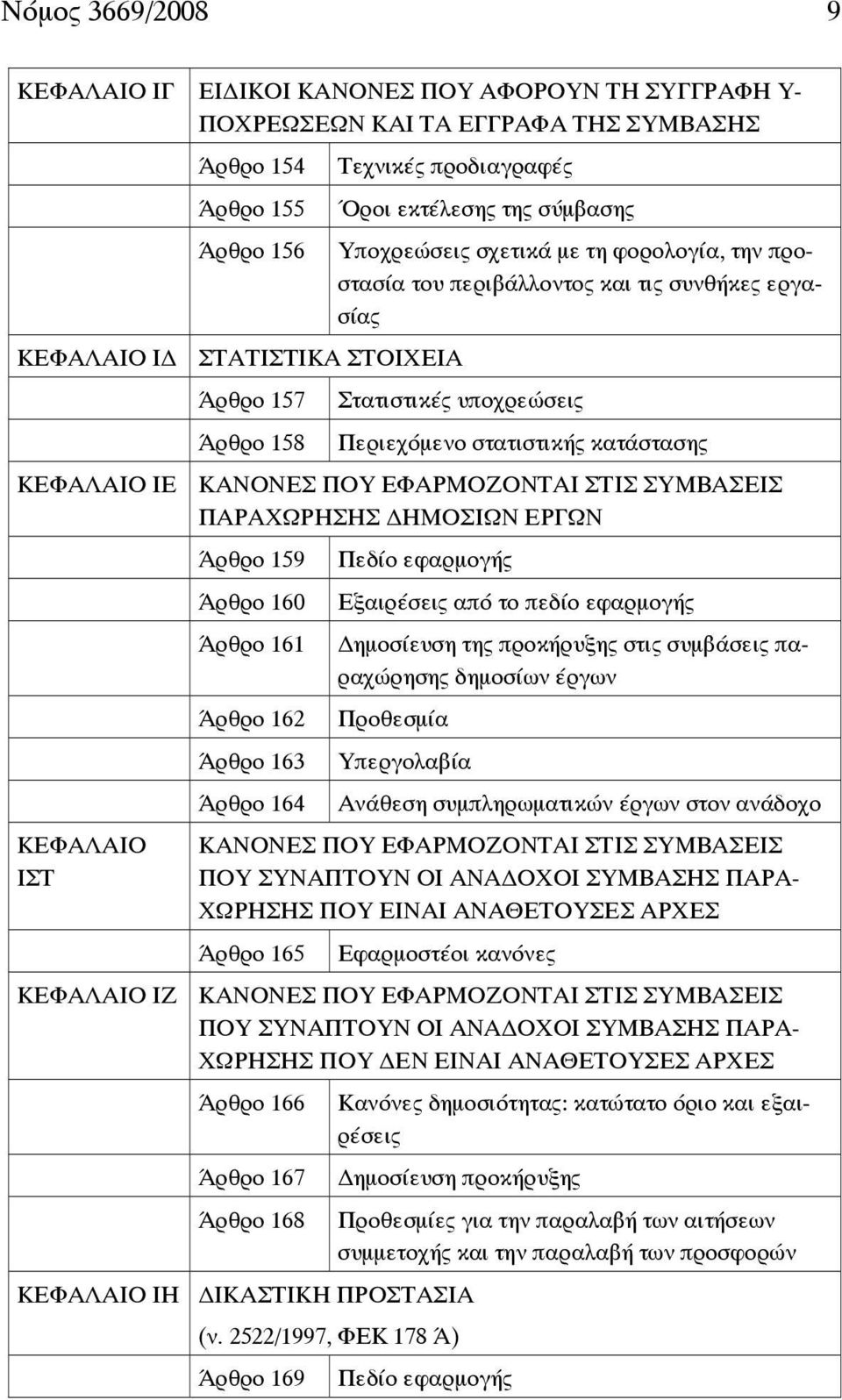 κατάστασης ΚΕΦΑΛΑΙΟ ΙΕ ΚΑΝΟΝΕΣ ΠΟΥ ΕΦΑΡΜΟΖΟΝΤΑΙ ΣΤΙΣ ΣΥΜΒΑΣΕΙΣ ΠΑΡΑΧΩΡΗΣΗΣ ΗΜΟΣΙΩΝ ΕΡΓΩΝ ΚΕΦΑΛΑΙΟ ΙΣΤ Άρθρο 159 Άρθρο 160 Άρθρο 161 Άρθρο 162 Άρθρο 163 Άρθρο 164 Πεδίο εφαρμογής Εξαιρέσεις από το