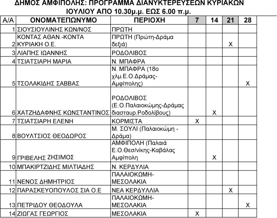 χλμ.ε.ο.δράμας- 5 ΤΣΟΛΑΚΙΔΗΣ ΣΑΒΒΑΣ Αμφίπολης) 6 ΑΤΖΗΔΑΦΝΗΣ ΚΩΝΣΤΑΝΤΙΝΟΣ ΡΟΔΟΛΙΒΟΣ (Ε.Ο.Παλαιοκώμης-Δράμας διασταυρ.ροδολίβους) 7 ΤΣΙΑΤΣΙΑΡΗ ΕΛΕΝΗ ΚΟΡΜΙΣΤΑ 8 ΒΟΥΛΤΣΙΟΣ ΘΕΟΔΩΡΟΣ Μ.