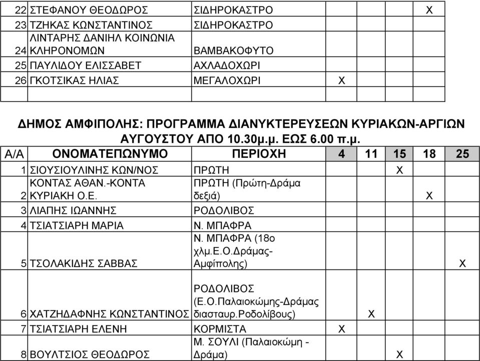 μ. ΕΩΣ 6.00 π.μ. A/A ΟΝΟΜΑΤΕΠΩΝΥΜΟ ΠΕΡΙΟΗ 4 11 15 18 25 1 ΣΙΟΥΣΙΟΥΛΙΝΗΣ ΚΩΝ/ΝΟΣ ΠΡΩΤΗ ΚΟΝΤΑΣ ΑΘΑΝ.-KONTA ΠΡΩΤΗ (Πρώτη-Δράμα 2 ΚΥΡΙΑΚΗ O.E.