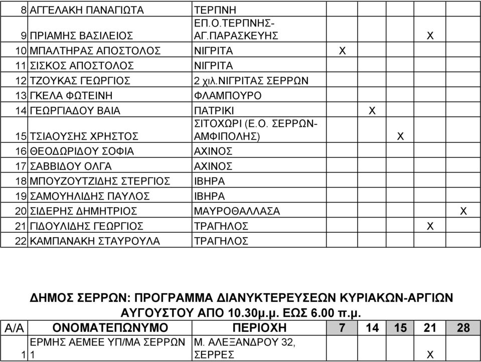 ΡΟ 14 ΓΕΩΡΓΙΑΔΟΥ ΒΑΙΑ ΠΑΤΡΙΚΙ ΣΙΤΟΩΡΙ (Ε.Ο. ΣΕΡΡΩΝ- 15 ΤΣΙΑΟΥΣΗΣ ΡΗΣΤΟΣ ΑΜΦΙΠΟΛΗΣ) 16 ΘΕΟΔΩΡΙΔΟΥ ΣΟΦΙΑ ΑΙΝΟΣ 17 ΣΑΒΒΙΔΟΥ ΟΛΓΑ ΑΙΝΟΣ 18 ΜΠΟΥΖΟΥΤΖΙΔΗΣ ΣΤΕΡΓΙΟΣ ΙΒΗΡΑ 19