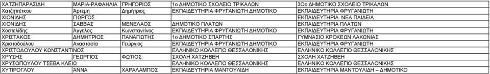 ΔΗΜΗΤΡΙΟΣ ΠΑΝΑΓΙΩΤΗΣ 1ο ΔΗΜΟΤΙΚΟ ΣΠΑΡΤΗΣ ΓΥΜΝΑΣΙΟ ΚΡΟΚΕΩΝ ΛΑΚΩΝΙΑΣ Χριστοδούλου Αναστασία Γεώργιος ΕΚΠΑΙΔΕΥΤΗΡΙΑ ΦΡΥΓΑΝΙΩΤΗ ΔΗΜΟΤΙΚΟ ΕΚΠΑΙΔΕΥΤΗΡΙΑ ΦΡΥΓΑΝΙΩΤΗ ΧΡΙΣΤΟΔΟΥΛΟΥ ΚΩΝΣΤΑΝΤΙΝΟΣ ΕΛΛΗΝΙΚΟ