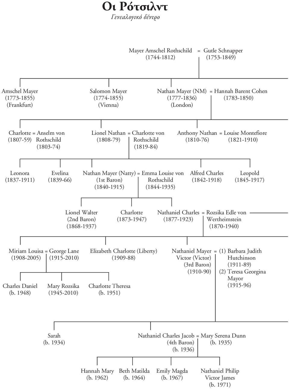 Montefiore (1810-76) (1821-1910) Leonora (1837-1911) Evelina (1839-66) Nathan Mayer (Natty) (1st Baron) (1840-1915) = Emma Louise von Rothschild (1844-1935) Alfred Charles (1842-1918) Leopold