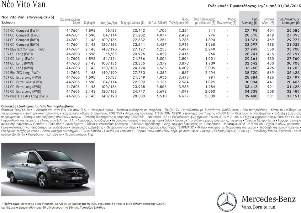 114 CDI Long (RWD) 116 CDI Long (RWD) 119 BlueTEC Long (RWD) 109 CDI Extra Long (FWD) 111 CDI Extra Long (FWD) 114 CDI Extra Long (RWD) 116 CDI Extra Long (RWD) 119 BlueTEC Extra Long (RWD) 447601