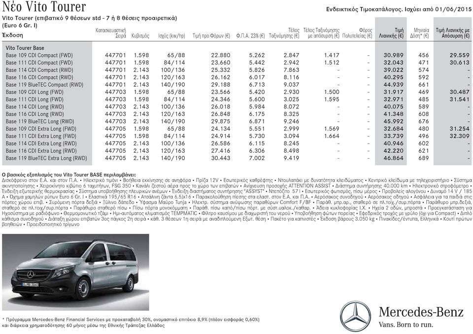 (RWD) Base 109 CDI Long (FWD) Base 111 CDI Long (FWD) Base 114 CDI Long (RWD) Base 116 CDI Long (RWD) Base 119 BlueTEC Long (RWD) Base 109 CDI Extra Long (FWD) Base 111 CDI Extra Long (FWD) Base 114