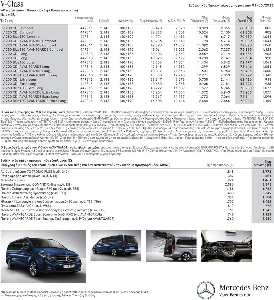 BlueTEC Long V 200 CDI AVANTGARDE Long V 220 CDI AVANTGARDE Long V 250 BlueTEC AVANTGARDE Long V 200 CDI Extra Long V 220 CDI Extra Long V 250 BlueTEC Extra Long V 200 CDI AVANTGARDE Extra Long V 220