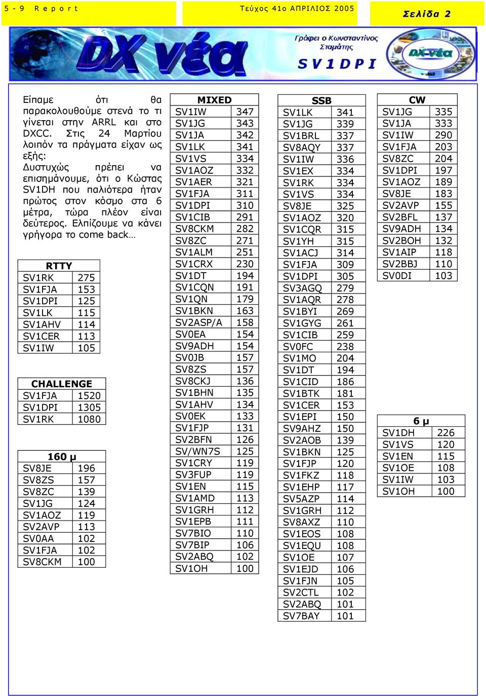 Ελπίζουµε να κάνει γρήγορα το come back RTTY SV1RK 275 SV1FJA 153 SV1DPI 125 SV1LK 115 SV1AHV 114 SV1CER 113 SV1IW 105 MIXED SV1IW 347 SV1JG 343 SV1JA 342 SV1LK 341 SV1VS 334 SV1AOZ 332 SV1AER 321