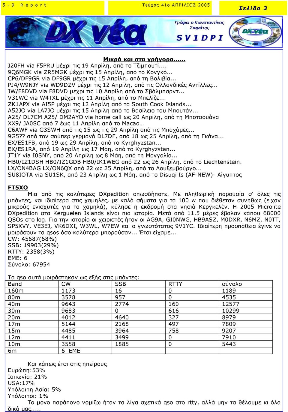 .. V31WC via W4TXL µέχρι τις 11 Απρίλη, από το Μπελίζε... ZK1APX via AI5P µέχρι τις 12 Απρίλη από τα South Cook Islands... A52JO via LA7JO µέχρι τις 15 Απρίλη από το Βασίλειο του Μπουτάν.