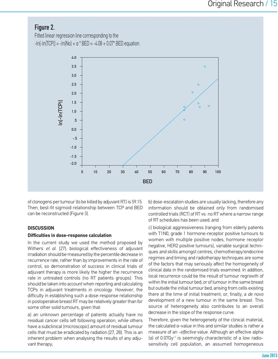 Then, best-fit sigmoid relationship between TCP and BED can be reconstructed (Figure 3).