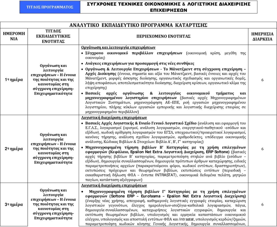 Λειτουργία Επιχειρήσεων - Το Μάνατζμεντ στη σύγχρονη επιχείρηση Αρχές Διοίκησης (έννοια, σημασία και αξία του Μάνατζμεντ, βασικές έννοιες και αρχές του Μάνατζμεντ, μορφές άσκησης διοίκησης,