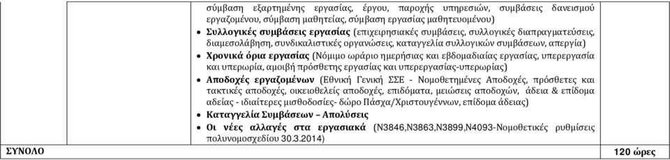 υπερεργασία και υπερωρία, αμοιβή πρόσθετης εργασίας και υπερεργασίας-υπερωρίας) Αποδοχές εργαζομένων (Εθνική Γενική ΣΣΕ - Νομοθετημένες Αποδοχές, πρόσθετες και τακτικές αποδοχές, οικειοθελείς