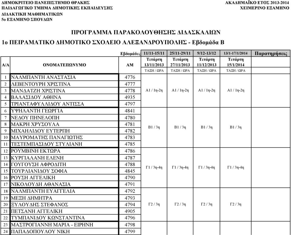 ΤΡΙΑΝΤΑΦΥΛΛΙΔΟΥ ΑΝΤΙΣΣΑ 4797 6 ΥΨΗΛΑΝΤΗ ΓΕΩΡΓΙΑ 4841 7 ΝΕΔΟΥ ΠΗΝΕΛΟΠΗ 4780 8 ΜΑΚΡΗ ΧΡΥΣΟΥΛΑ 4781 9 ΜΙΧΑΗΛΙΔΟΥ ΕΥΤΕΡΠΗ 4782 10 ΜΑΥΡΟΜΑΤΗΣ ΠΑΝΑΓΙΩΤΗΣ 4783 11 ΤΕΣΤΕΜΠΑΣΙΔΟΥ ΣΤΥΛΙΑΝΗ 4785 12 ΡΟΥΜΒΙΝΗ