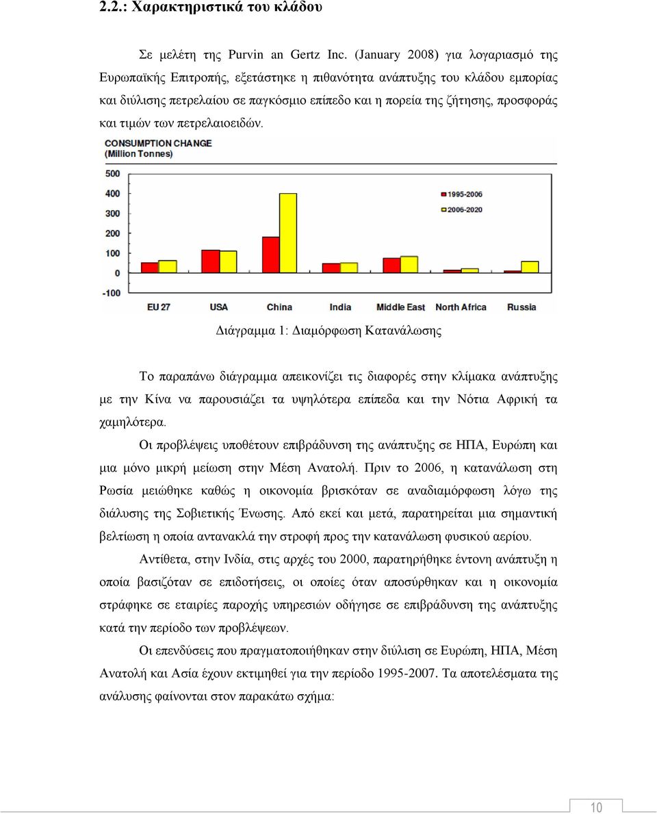 τιμών των πετρελαιοειδών.