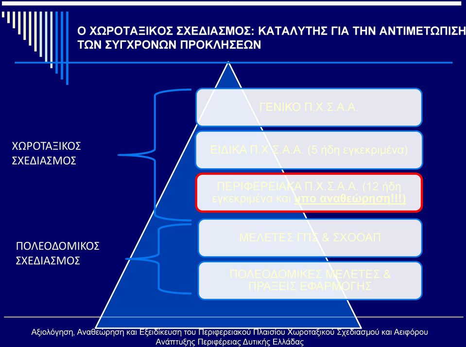 Χ.Σ.Α.Α. (12 ήδη εγκεκριμένα και υπο αναθεώρηση!