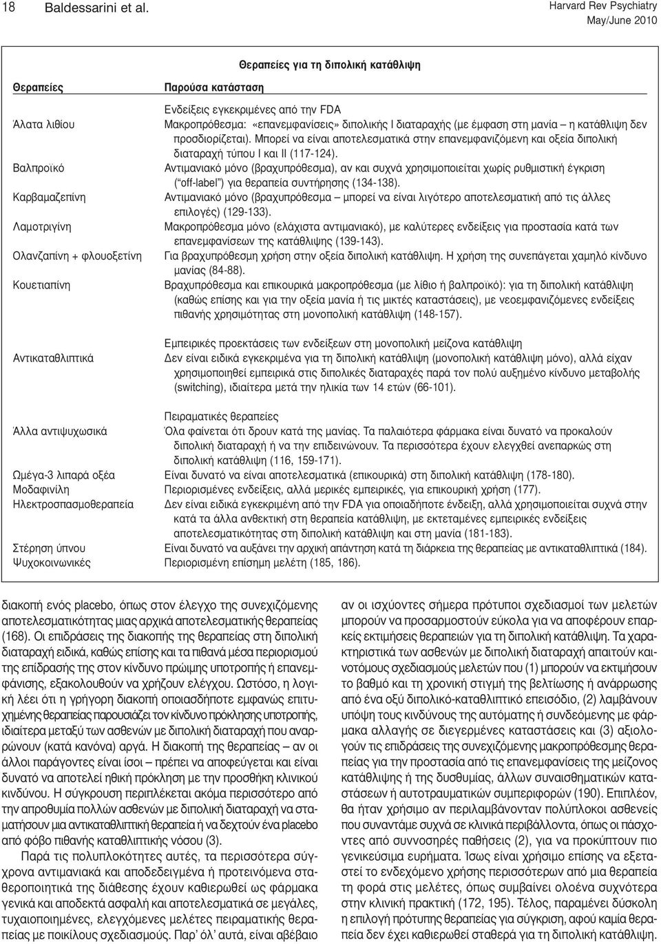 κατάσταση Ενδείξεις εγκεκριμένες από την FDA Μακροπρόθεσμα: «επανεμφανίσεις» διπολικής Ι διαταραχής (με έμφαση στη μανία η κατάθλιψη δεν προσδιορίζεται).