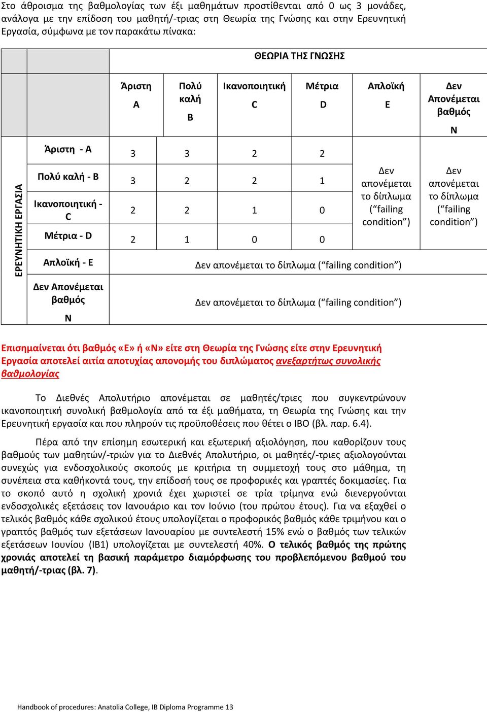 Μέτρια - D 2 1 0 0 Δεν απονέμεται το δίπλωμα ( failing condition ) Δεν απονέμεται το δίπλωμα ( failing condition ) Απλοϊκή - E Δεν Απονέμεται βαθμός N Δεν απονέμεται το δίπλωμα ( failing condition )