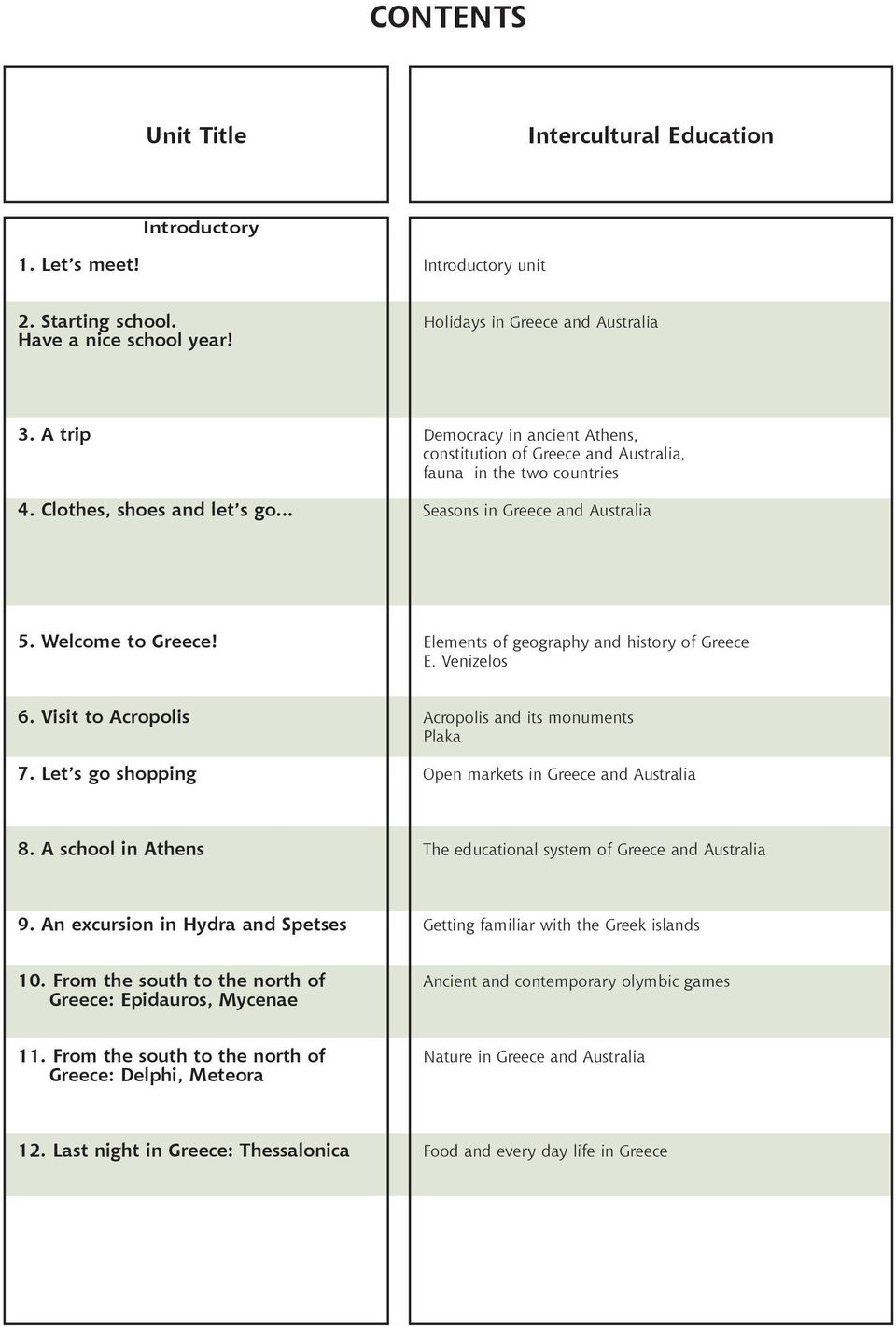 Elements of geography and history of Greece E. Venizelos 6. Visit to Acropolis 7. Let s go shopping Acropolis and its monuments Plaka Open markets in Greece and Australia 8.