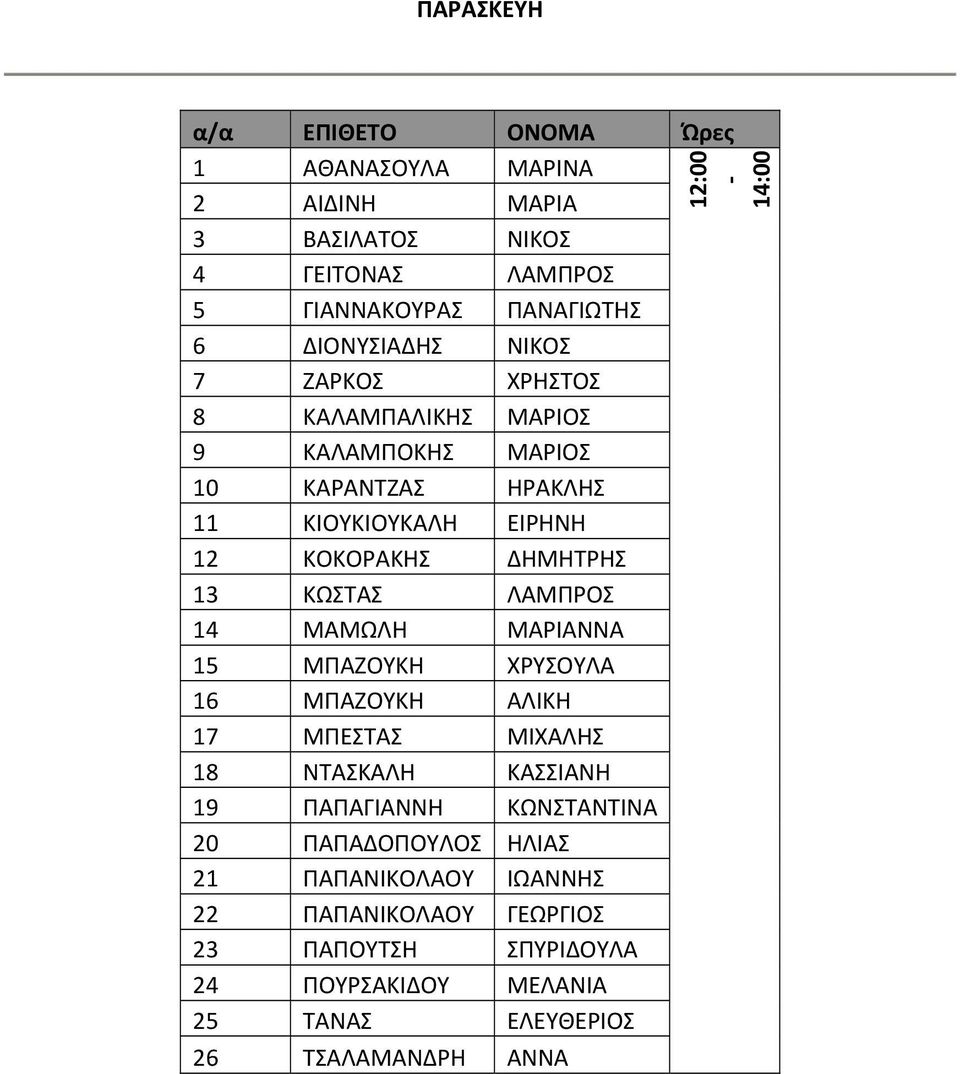 ΜΑΜΩΛΗ ΜΑΡΙΑΝΝΑ 15 ΜΠΑΖΟΥΚΗ ΧΡΥΣΟΥΛΑ 16 ΜΠΑΖΟΥΚΗ ΑΛΙΚΗ 17 ΜΠΕΣΤΑΣ ΜΙΧΑΛΗΣ 18 ΝΤΑΣΚΑΛΗ ΚΑΣΣΙΑΝΗ 19 ΠΑΠΑΓΙΑΝΝΗ ΚΩΝΣΤΑΝΤΙΝΑ 20 ΠΑΠΑΔΟΠΟΥΛΟΣ