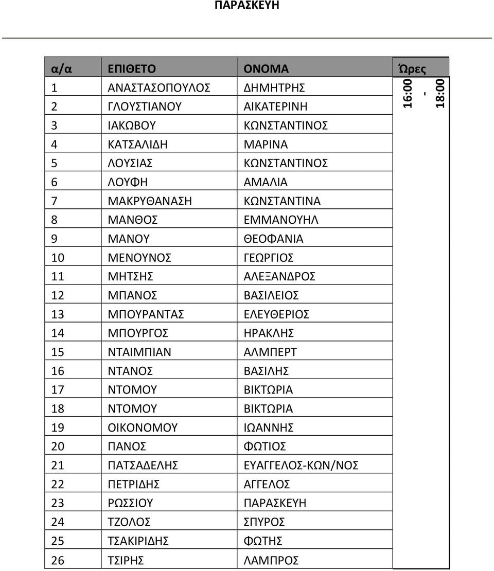 ΕΛΕΥΘΕΡΙΟΣ 14 ΜΠΟΥΡΓΟΣ ΗΡΑΚΛΗΣ 15 ΝΤΑΙΜΠΙΑΝ ΑΛΜΠΕΡΤ 16 ΝΤΑΝΟΣ ΒΑΣΙΛΗΣ 17 ΝΤΟΜΟΥ ΒΙΚΤΩΡΙΑ 18 ΝΤΟΜΟΥ ΒΙΚΤΩΡΙΑ 19 ΟΙΚΟΝΟΜΟΥ ΙΩΑΝΝΗΣ 20 ΠΑΝΟΣ