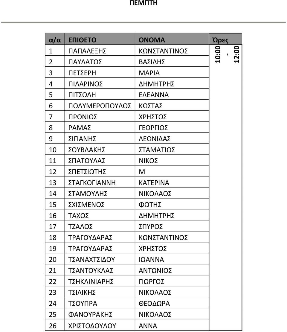 ΝΙΚΟΛΑΟΣ 15 ΣΧΙΣΜΕΝΟΣ ΦΩΤΗΣ 16 ΤΑΧΟΣ ΔΗΜΗΤΡΗΣ 17 ΤΖΑΛΟΣ ΣΠΥΡΟΣ 18 ΤΡΑΓΟΥΔΑΡΑΣ ΚΩΝΣΤΑΝΤΙΝΟΣ 19 ΤΡΑΓΟΥΔΑΡΑΣ ΧΡΗΣΤΟΣ 20 ΤΣΑΝΑΧΤΣΙΔΟΥ ΙΩΑΝΝΑ 21