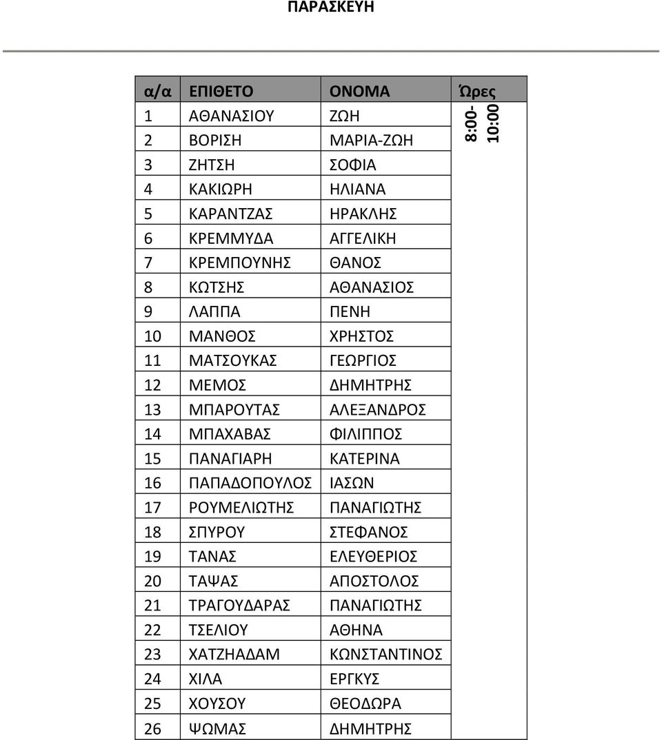 ΦΙΛΙΠΠΟΣ 15 ΠΑΝΑΓΙΑΡΗ ΚΑΤΕΡΙΝΑ 16 ΠΑΠΑΔΟΠΟΥΛΟΣ ΙΑΣΩΝ 17 ΡΟΥΜΕΛΙΩΤΗΣ ΠΑΝΑΓΙΩΤΗΣ 18 ΣΠΥΡΟΥ ΣΤΕΦΑΝΟΣ 19 ΤΑΝΑΣ ΕΛΕΥΘΕΡΙΟΣ 20 ΤΑΨΑΣ