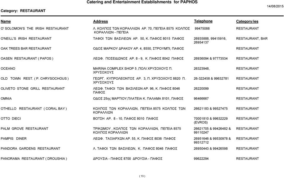 26323948, OLD TOWN REST. ( P. CHRYSOCHOUS ) ΓΕΩΡΓ. ΚΥΠΡΟΛΕΟΝΤΟΣ ΑΡ. 3, Π. 8820 Π. 26-322458 & 99632781 OLIVETO STONE GRILL ΛΕΩΦ. ΤΑΦΟΙ ΤΩΝ ΒΑΣΙΛΕΩΝ ΑΡ. 96, Κ.
