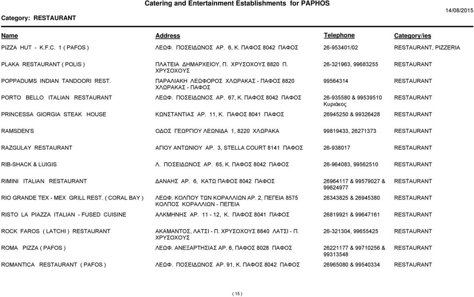 8041 26945250 & 99326428 RAMSDEN'S Ο ΟΣ ΓΕΩΡΓΙΟΥ ΛΕΩΝΙ Α 1, 8220 ΧΛΩΡΑΚΑ 99819433, 26271373 RAZGULAY ΑΓΙΟΥ ΑΝΤΩΝΙΟΥ ΑΡ. 3, STELLA COURT 8141 26-938017 RIB-SHACK & LUIGIS Λ. ΠΟΣΕΙ ΩΝΟΣ ΑΡ. 65, Κ.