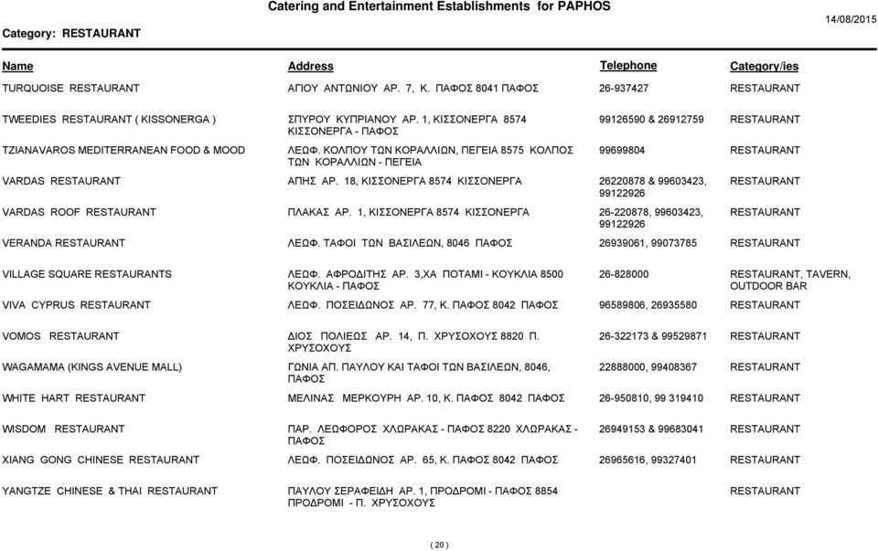 1, ΚΙΣΣΟΝΕΡΓΑ 8574 ΚΙΣΣΟΝΕΡΓΑ 26-220878, 99603423, 99122926 VERANDA ΛΕΩΦ. ΤΑΦΟΙ ΤΩΝ ΒΑΣΙΛΕΩΝ, 8046 26939061, 99073785 VILLAGE SQUARE S ΛΕΩΦ. ΑΦΡΟ ΙΤΗΣ ΑΡ.
