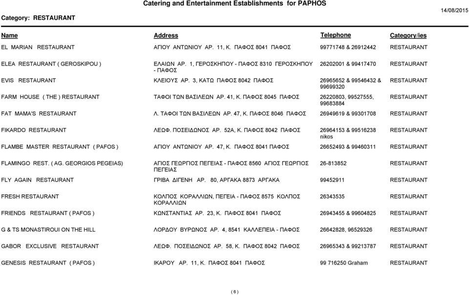 8046 26949619 & 99301708 FIKARDO ΛΕΩΦ. ΠΟΣΕΙ ΩΝΟΣ ΑΡ. 52Α, Κ. 8042 26964153 & 99516238 nikos FLAMBE MASTER ( PAFOS ) ΑΓIOY ΑΝΤΩΝΙΟΥ ΑΡ. 47, Κ. 8041 26652493 & 99460311 FLAMINGO REST. ( AG.