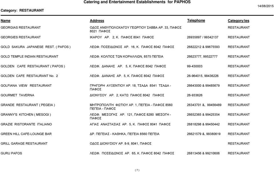 8042 99-430003 GOLDEN CAFE No. 2 ΛΕΩΦ. ΑΝΑΗΣ ΑΡ. 5, Κ. 8042 26-964015, 99436226 GOLFIANA VIEW ΓΡΗΓΟΡΗ ΑΥΞΕΝΤΙΟΥ ΑΡ. 18, ΤΣΑ Α 8541 ΤΣΑ Α - 26643000 & 99485679 GOURMET A ΙΟΝΥΣΟΥ ΑΡ.