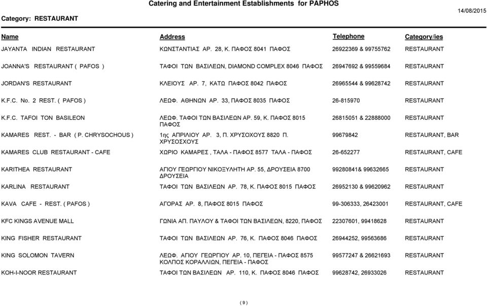 - BAR ( P. CHRYSOCHOUS ) 1ης ΑΠΡΙΛΙΟΥ ΑΡ. 3, Π. 8820 Π. ΧΡΥΣΟΣΧΟΥΣ 99679842, BAR KAMARES CLUB - CAFE ΧΩΡΙΟ ΚΑΜΑΡΕΣ, ΤΑΛΑ - 8577 ΤΑΛΑ - 26-652277, CAFE KARITHEA ΑΓΙΟΥ ΓΕΩΡΓΙΟΥ ΝΙΚΟΞΥΛΗΤΗ ΑΡ.