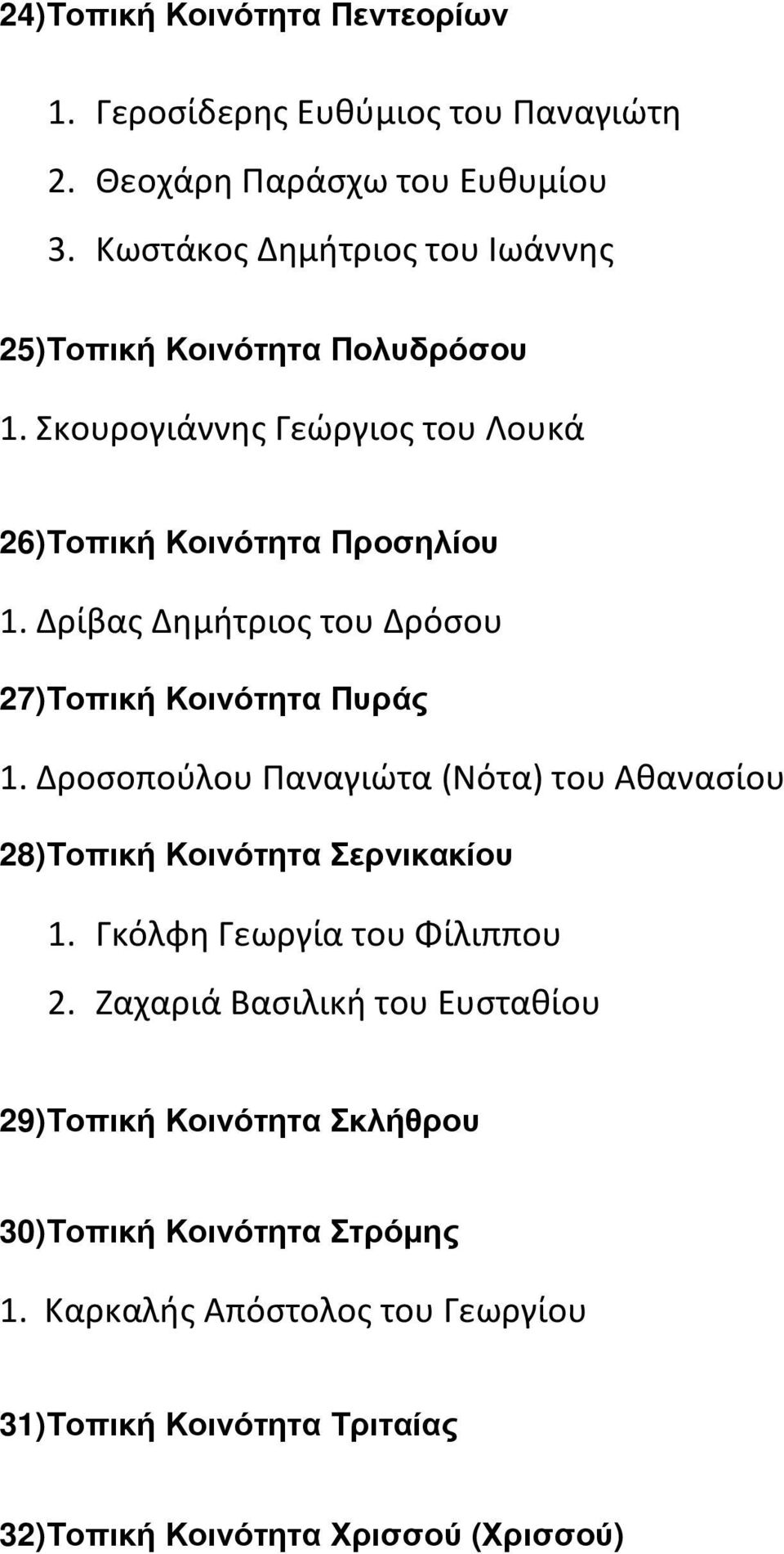 Δρίβας Δημήτριος του Δρόσου 27)Τοπική Κοινότητα Πυράς 1. Δροσοπούλου Παναγιώτα (Νότα) του Αθανασίου 28)Τοπική Κοινότητα Σερνικακίου 1.