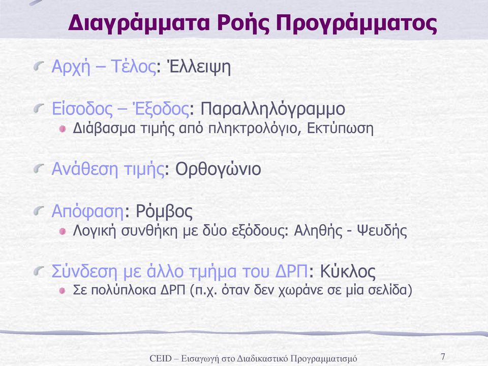 Ορθογώνιο Απόφαση: Ρόμβος Λογική συνθήκη με δύο εξόδους: Αληθής - Ψευδής