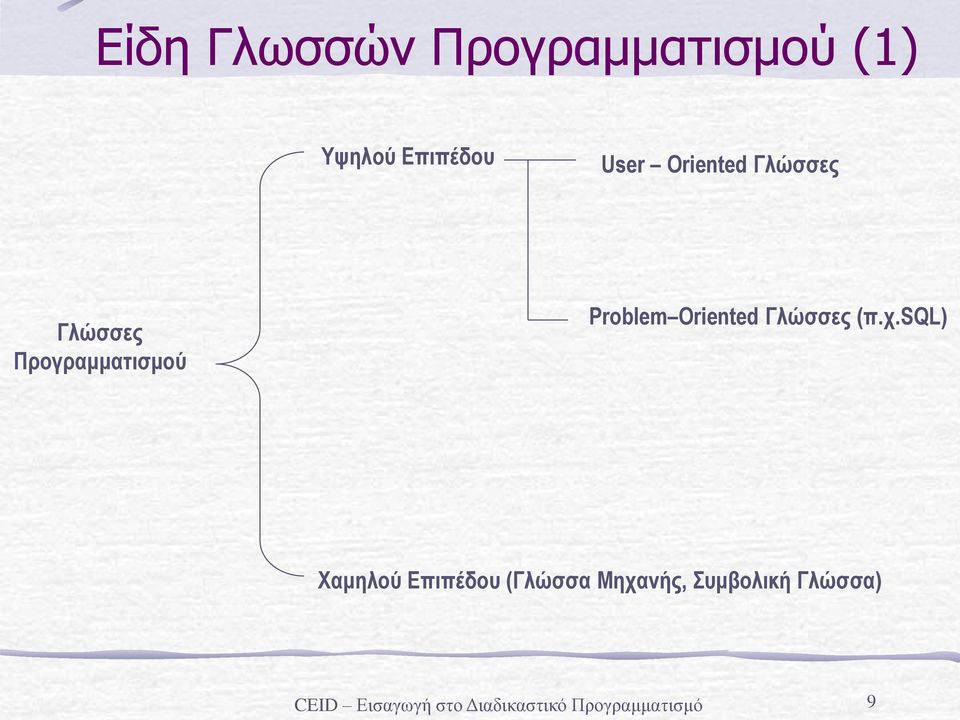 Προγραμματισμού Problem Oriented Γλώσσες (π.χ.