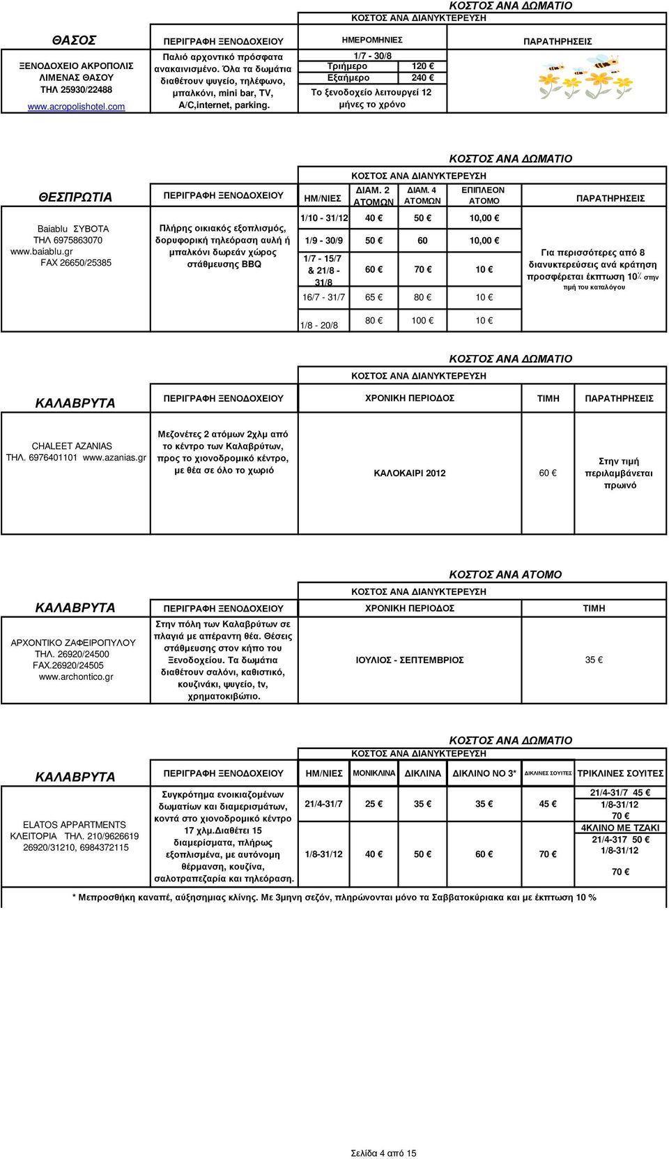 gr FAX 26650/25385 Πλήρης οικιακός εξοπλισµός, δορυφορική τηλεόραση αυλή ή µπαλκόνι δωρεάν χώρος στάθµευσης BBQ ΙΑΜ. 2 ΑΤΟΜΩΝ ΙΑΜ.