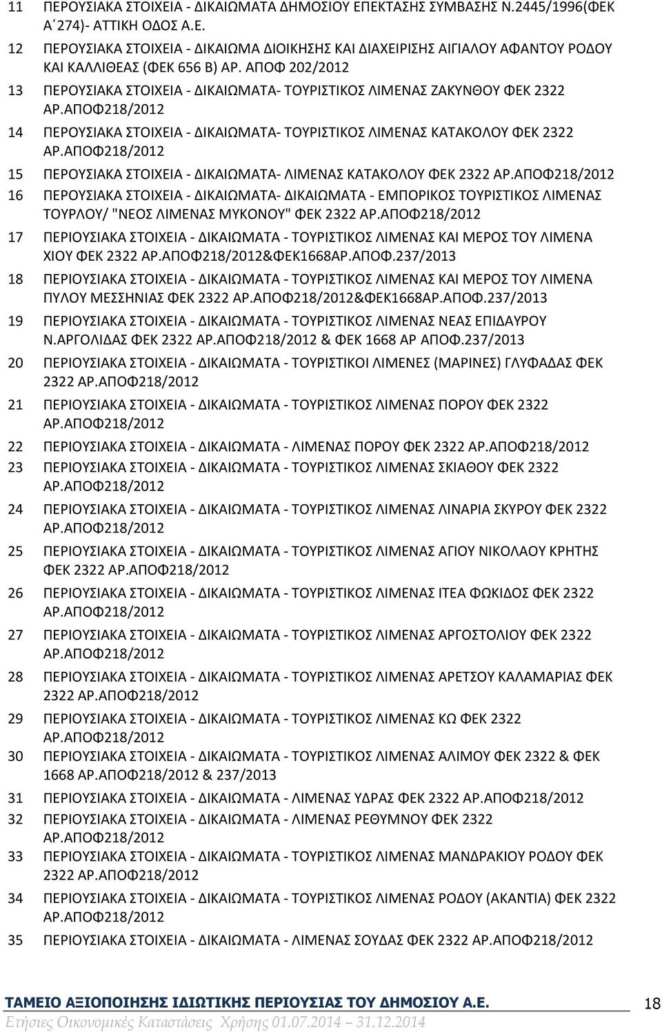 ΑΠΟΦ218/2012 15 ΠΕΡΟΥΣΙΑΚΑ ΣΤΟΙΧΕΙΑ - ΔΙΚΑΙΩΜΑΤΑ- ΛΙΜΕΝΑΣ ΚΑΤΑΚΟΛΟΥ ΦΕΚ 2322 ΑΡ.