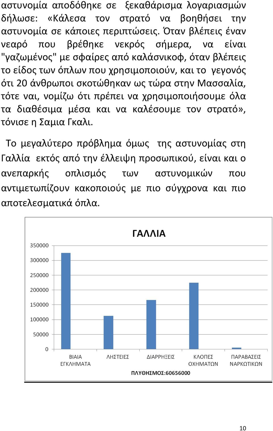 20 άνθρωποι σκοτώθηκαν ως τώρα στην Μασσαλία, τότε ναι, νομίζω ότι πρέπει να χρησιμοποιήσουμε όλα τα διαθέσιμα μέσα και να καλέσουμε τον στρατό», τόνισε η Σαμια Γκαλι.