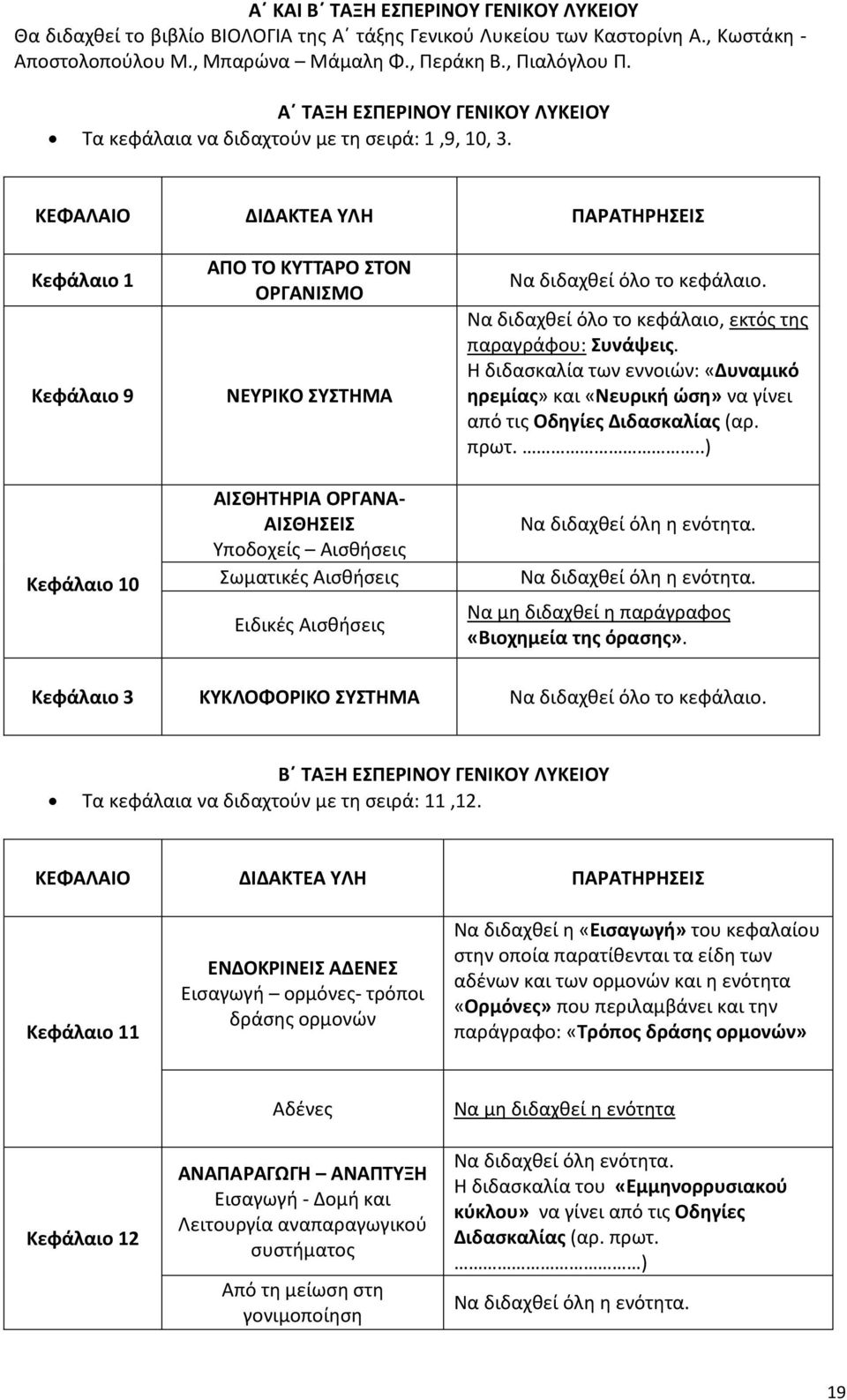 ΚΕΦΑΛΑΙΟ ΔΙΔΑΚΤΕΑ ΥΛΗ ΠΑΡΑΤΗΡΗΣΕΙΣ Κεφάλαιο 1 Κεφάλαιο 9 Κεφάλαιο 10 AΠΟ ΤΟ ΚΥΤΤΑΡΟ ΣΤΟΝ ΟΡΓΑΝΙΣΜΟ ΝΕΥΡΙΚΟ ΣΥΣΤΗΜΑ ΑΙΣΘΗΤΗΡΙΑ ΟΡΓΑΝΑ- ΑΙΣΘΗΣΕΙΣ Υποδοχείς Αισθήσεις Σωματικές Αισθήσεις Ειδικές