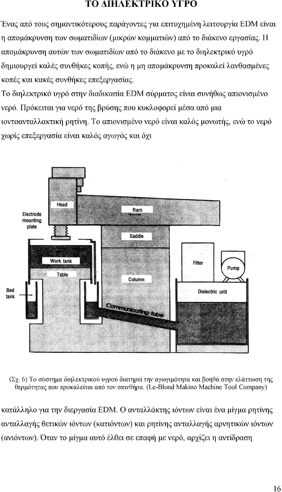 Το διηλεκτρικό υγρό στην διαδικασία ΕDΜ σύρματος είναι συνήθως απιονισμένο νερό. Πρόκειται για νερό της βρύσης που κυκλοφορεί μέσα από μια ιοντοανταλλακτική ρητίνη.